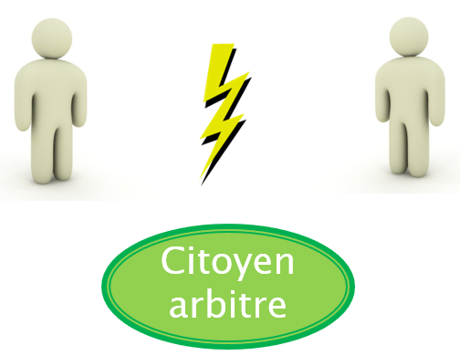 Schéma d’arbitrage populaire